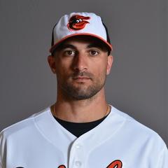 Nick Markakis quotes