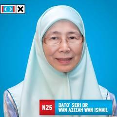 Wan Azizah Wan Ismail quotes